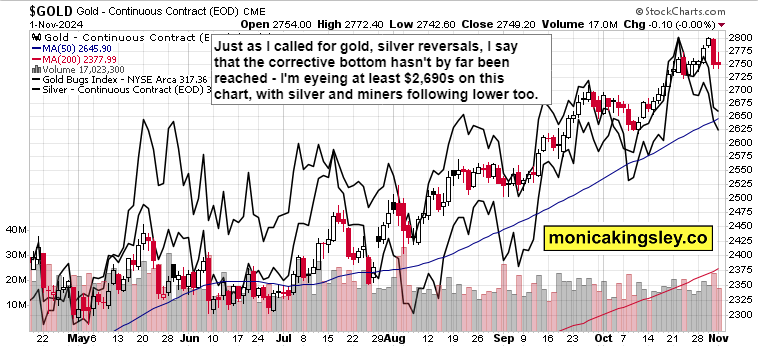 黄金、白银和矿公司_激石外汇官网