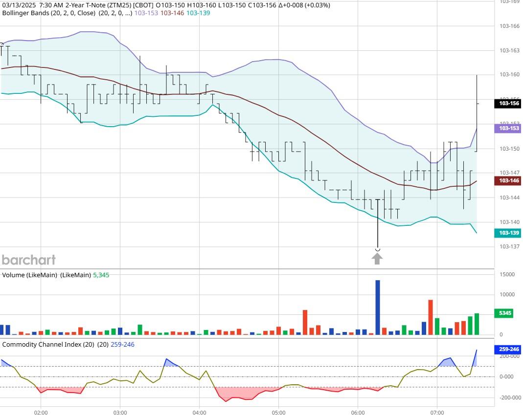 关门关得快吗？