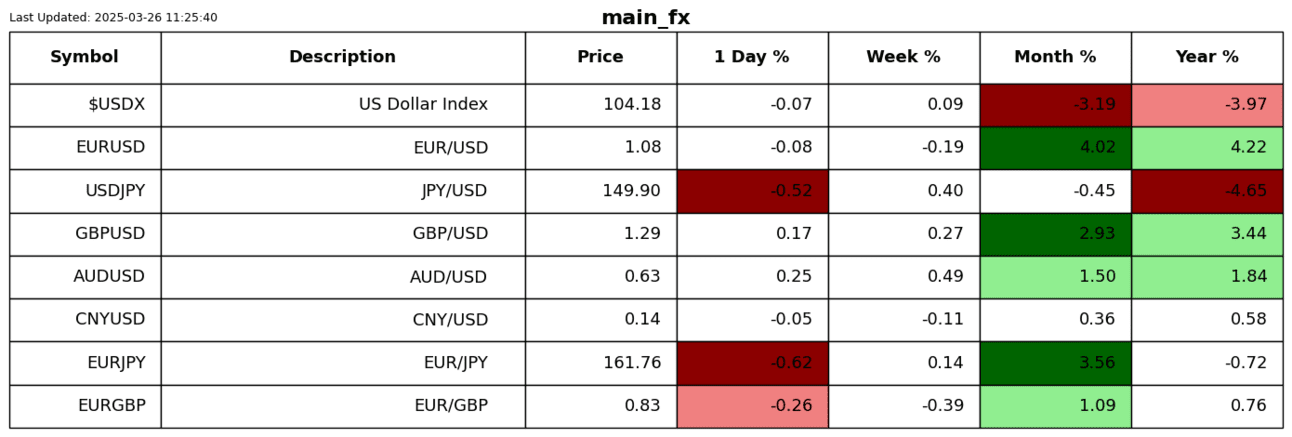 S2N业绩回顾_激石外汇官网