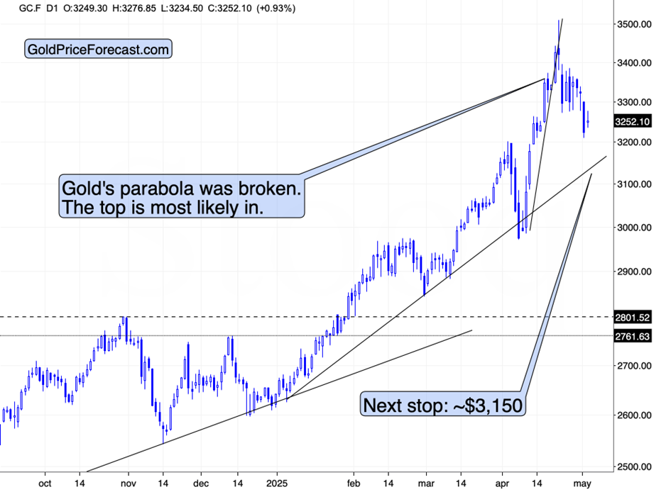 注意那些反转！