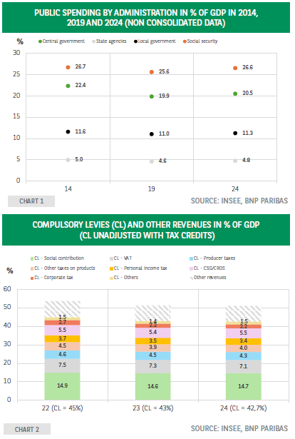 法国预算：最艰难的时刻尚未到来